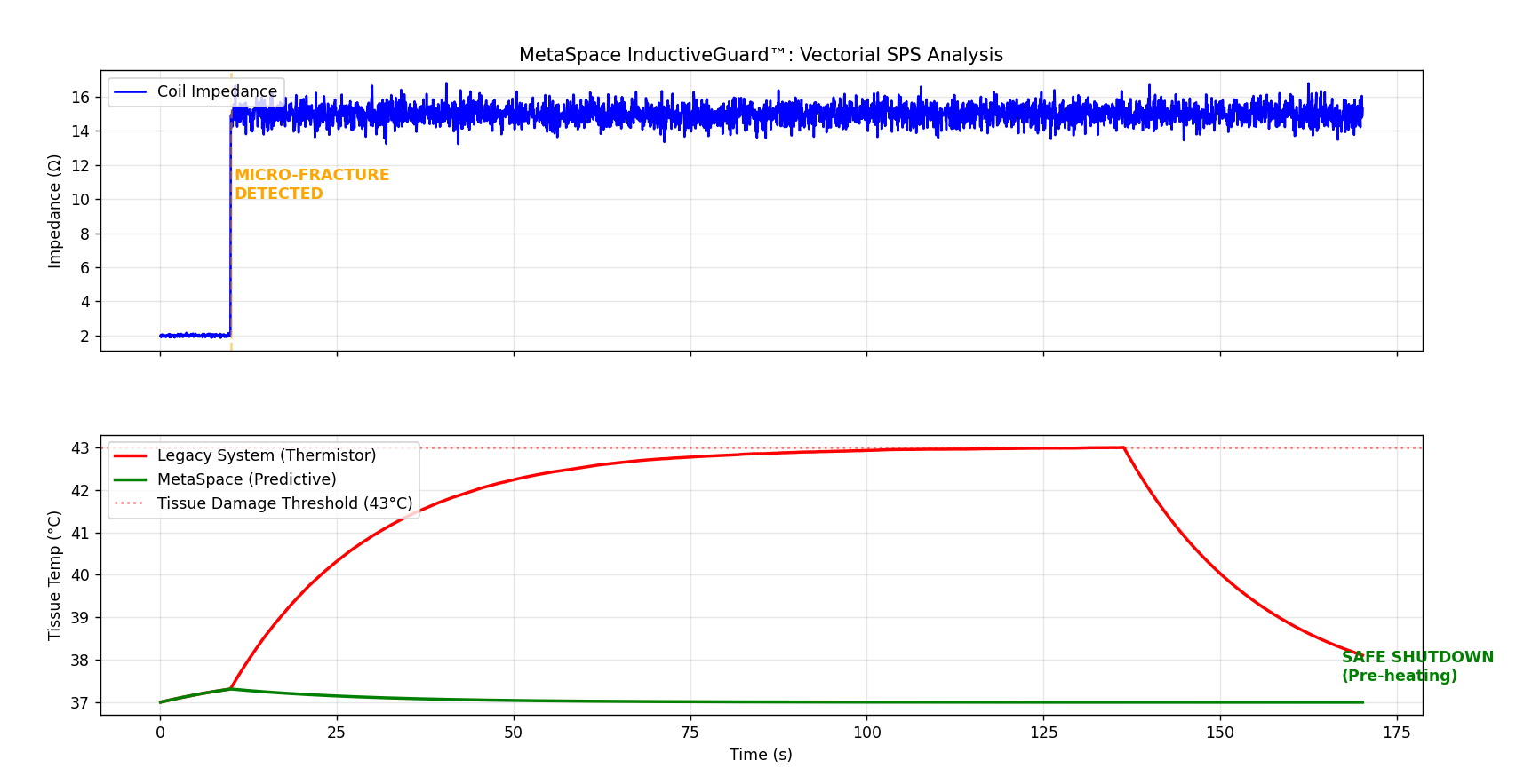 InductiveGuard Szimuláció